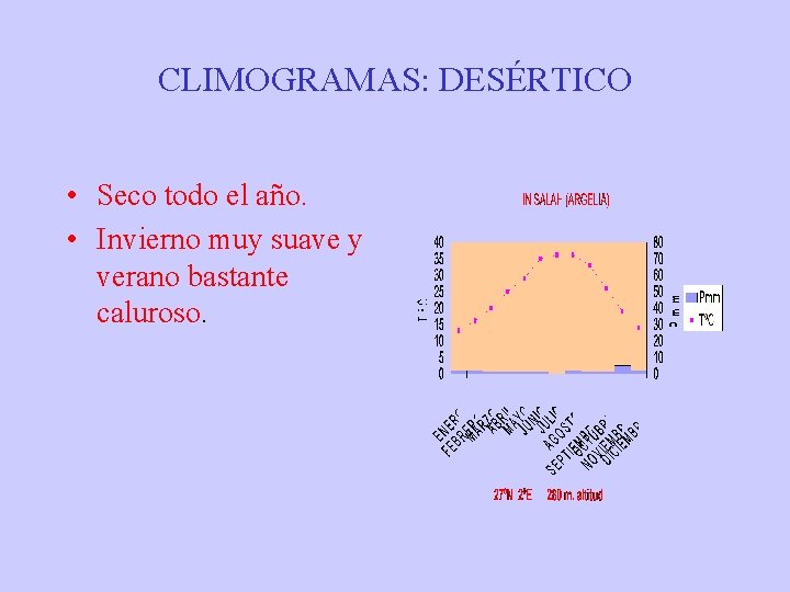 CLIMOGRAMAS: DESÉRTICO • Seco todo el año. • Invierno muy suave y verano bastante