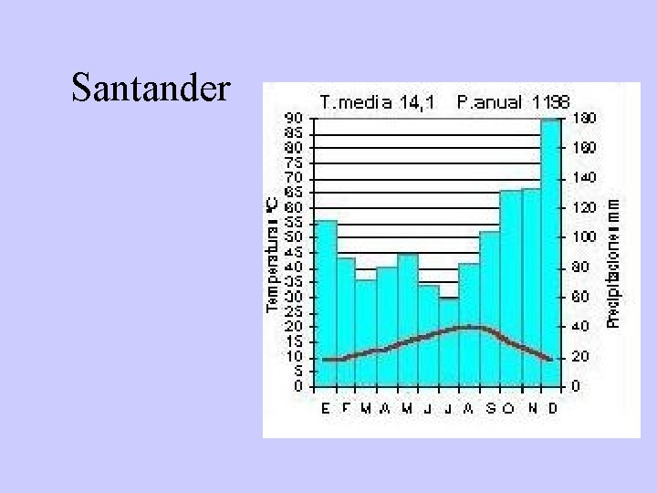 Santander 