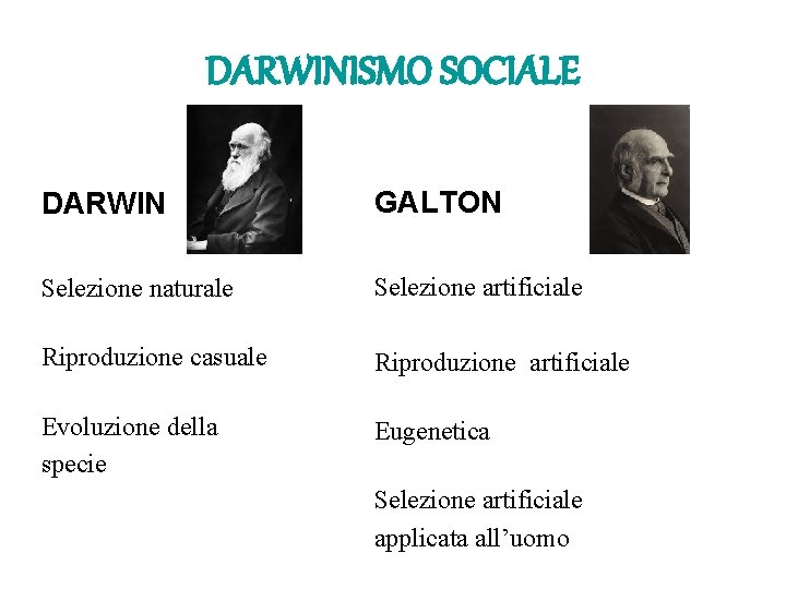 DARWINISMO SOCIALE DARWIN GALTON Selezione naturale Selezione artificiale Riproduzione casuale Evoluzione della specie Eugenetica