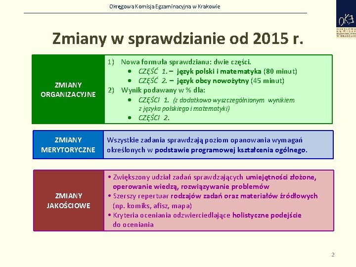 Okręgowa Komisja Egzaminacyjna w Krakowie Zmiany w sprawdzianie od 2015 r. ZMIANY ORGANIZACYJNE 1)