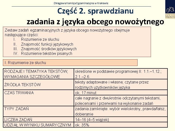 Okręgowa Komisja Egzaminacyjna w Krakowie Część 2. sprawdzianu zadania z języka obcego nowożytnego Zestaw