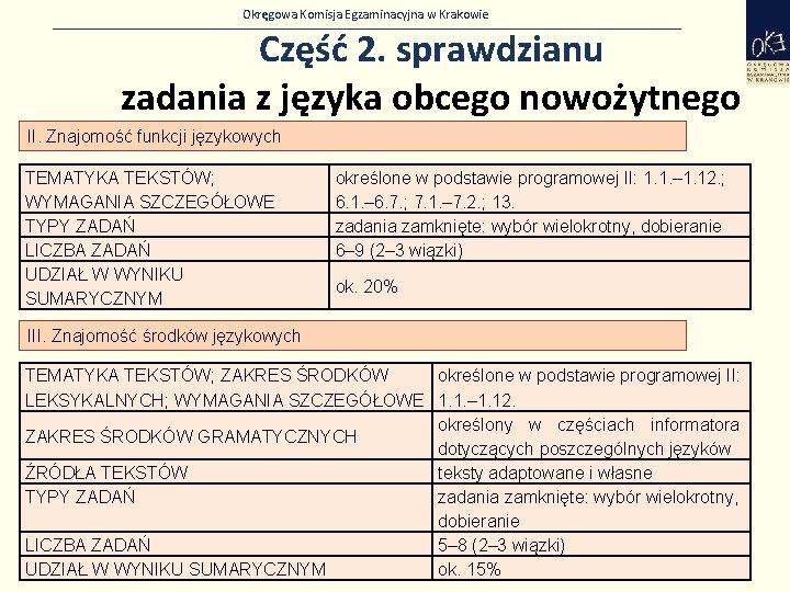 Okręgowa Komisja Egzaminacyjna w Krakowie Część 2. sprawdzianu zadania z języka obcego nowożytnego II.