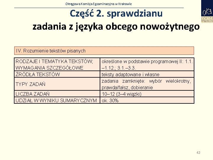 Okręgowa Komisja Egzaminacyjna w Krakowie Część 2. sprawdzianu zadania z języka obcego nowożytnego IV.
