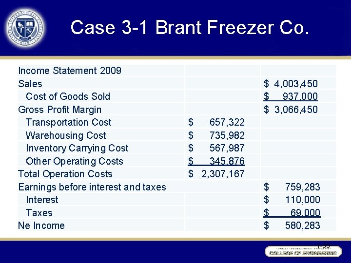 Case 3 -1 Brant Freezer Co. Income Statement 2009 Sales Cost of Goods Sold