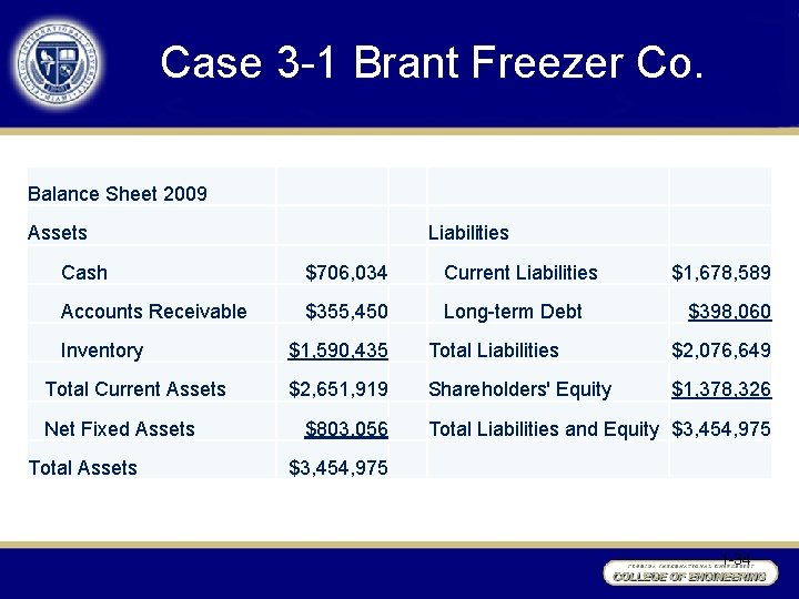 Case 3 -1 Brant Freezer Co. Balance Sheet 2009 Assets Liabilities Cash $706, 034