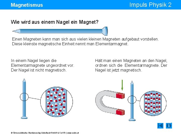Impuls Physik 2 Magnetismus Wie wird aus einem Nagel ein Magnet? Einen Magneten kann