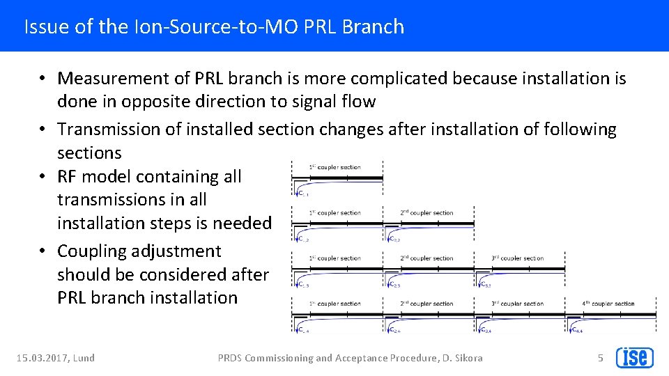 Issue of the Ion-Source-to-MO PRL Branch • Measurement of PRL branch is more complicated