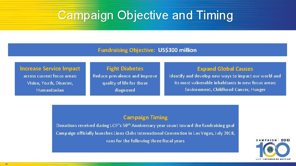 Campaign Objective and Timing Fundraising Objective: US$300 million Increase Service Impact Fight Diabetes Expand