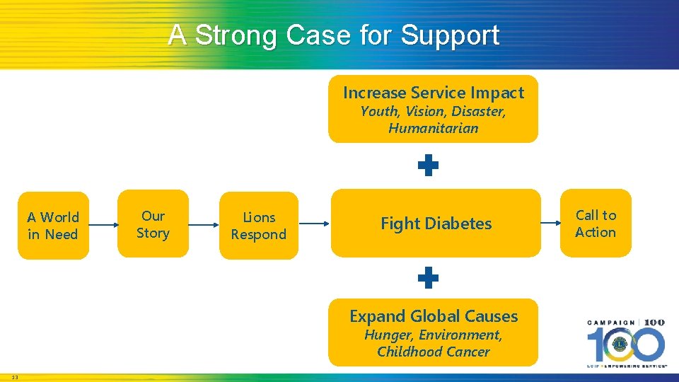 A Strong Case for Support Increase Service Impact Youth, Vision, Disaster, Humanitarian A World