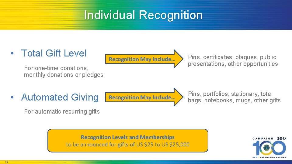 Individual Recognition • Total Gift Level Recognition May Include… Pins, certificates, plaques, public presentations,
