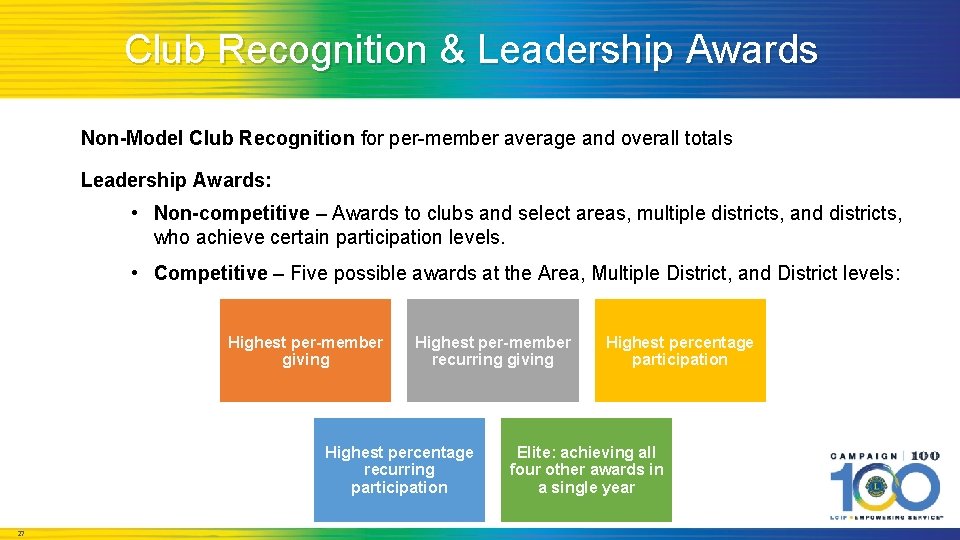 Club Recognition & Leadership Awards Non-Model Club Recognition for per-member average and overall totals