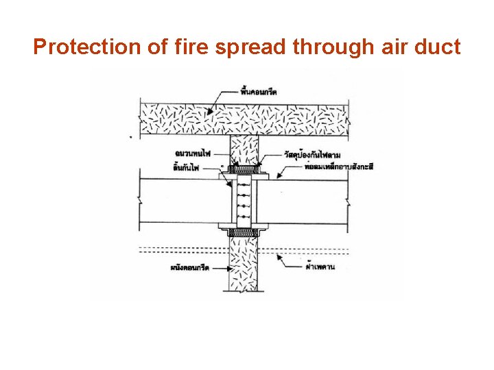 Protection of fire spread through air duct 