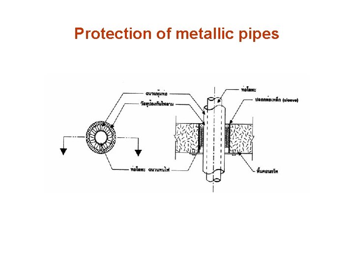 Protection of metallic pipes 