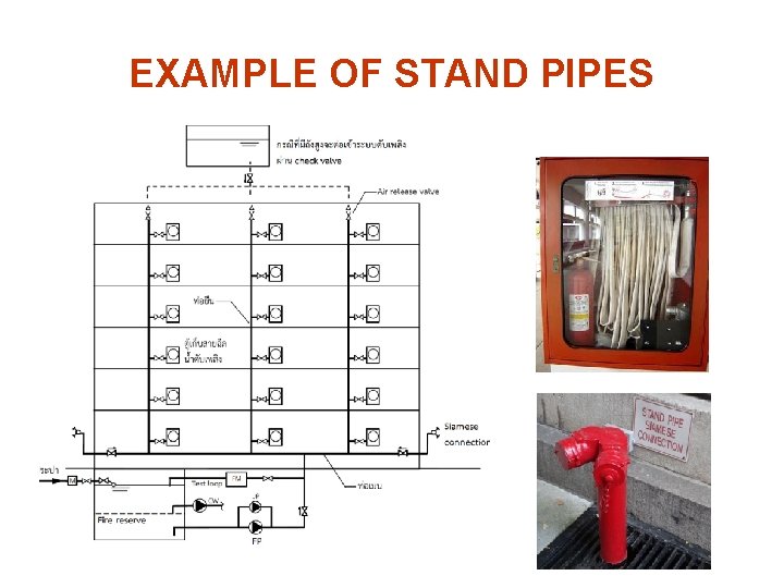 EXAMPLE OF STAND PIPES 