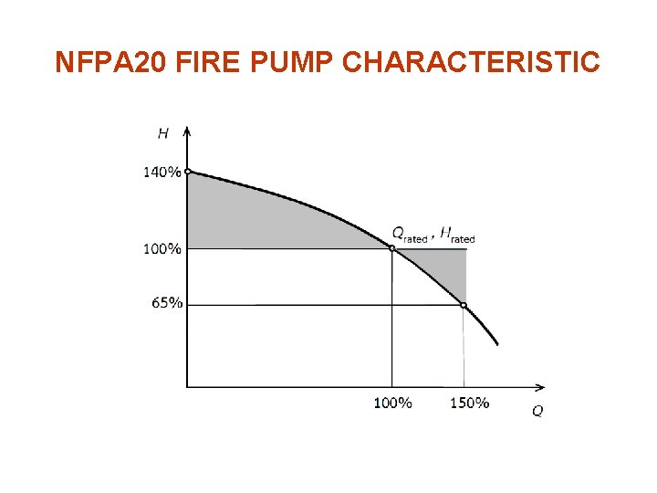 NFPA 20 FIRE PUMP CHARACTERISTIC 