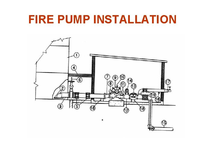 FIRE PUMP INSTALLATION 