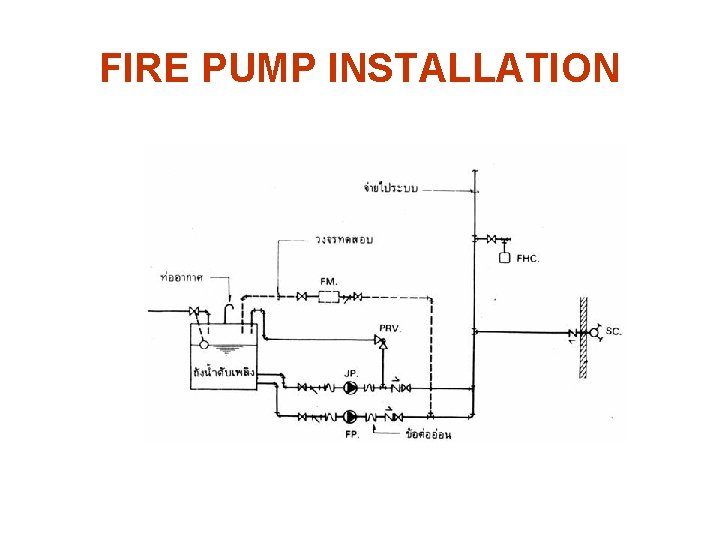 FIRE PUMP INSTALLATION 