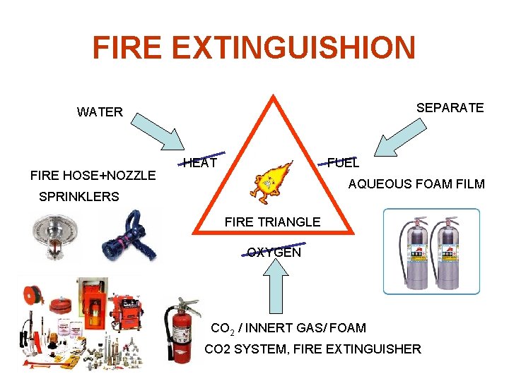 FIRE EXTINGUISHION SEPARATE WATER FIRE HOSE+NOZZLE HEAT FUEL AQUEOUS FOAM FILM SPRINKLERS FIRE TRIANGLE