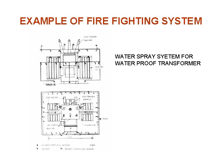 EXAMPLE OF FIRE FIGHTING SYSTEM WATER SPRAY SYETEM FOR WATER PROOF TRANSFORMER 