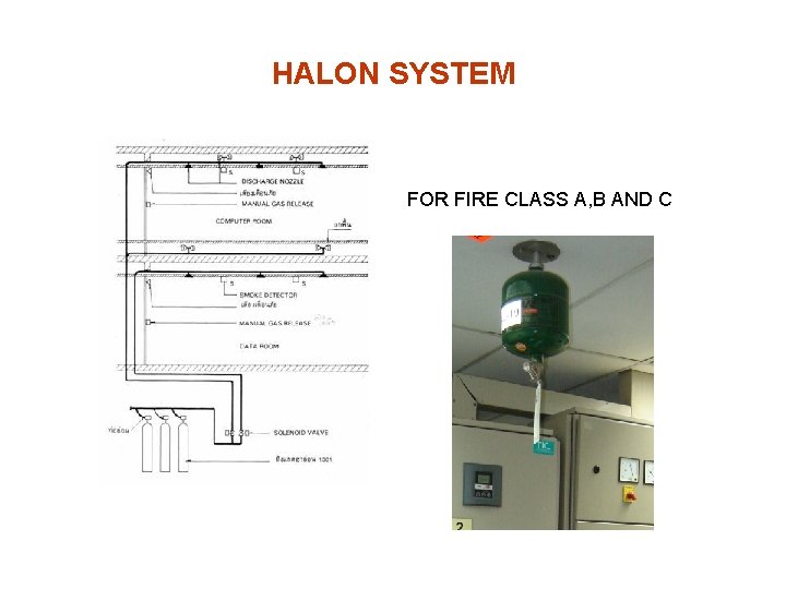 HALON SYSTEM FOR FIRE CLASS A, B AND C 