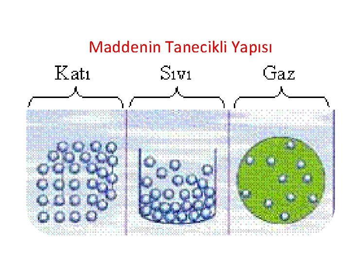 Maddenin Tanecikli Yapısı 