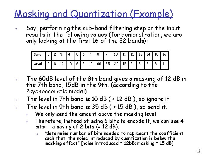 Masking and Quantization (Example) r r Say, performing the sub-band filtering step on the