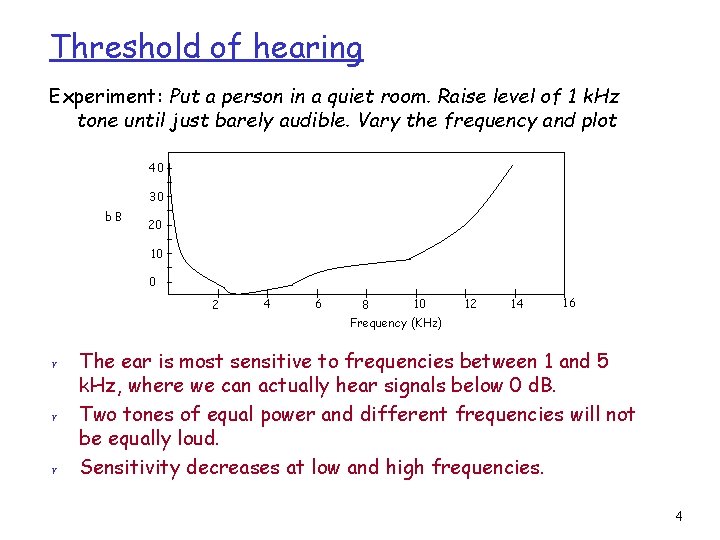 Threshold of hearing Experiment: Put a person in a quiet room. Raise level of