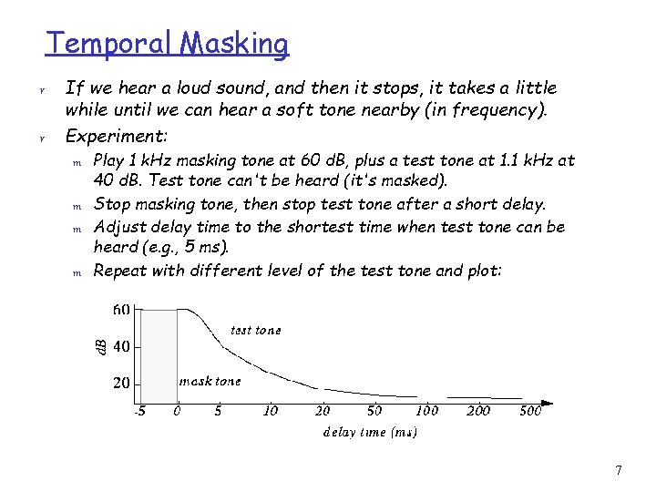 Temporal Masking r r If we hear a loud sound, and then it stops,