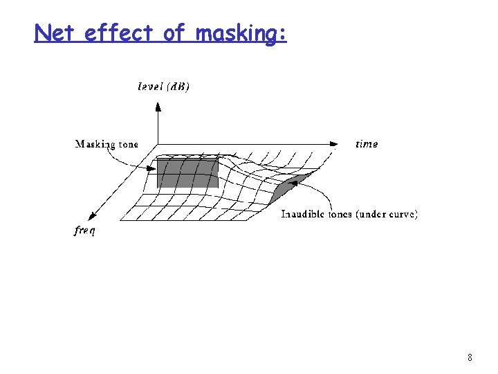 Net effect of masking: 8 