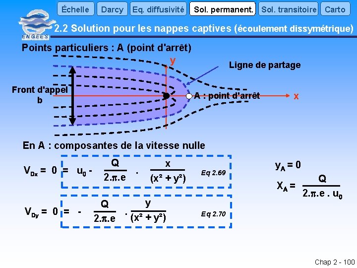 Échelle Darcy Sol. permanent. Sol. transitoire Carto Eq. diffusivité 2. 2 Solution pour les