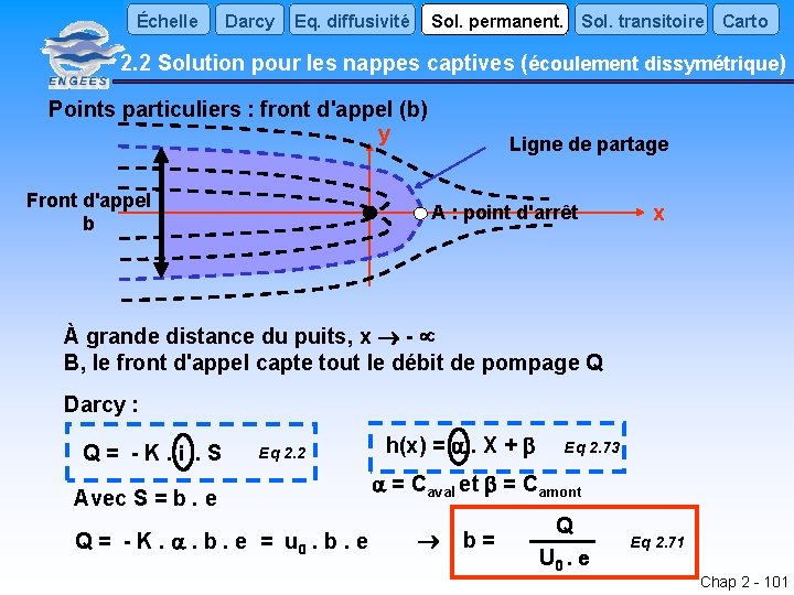 Échelle Darcy Eq. diffusivité Sol. permanent. Sol. transitoire Carto 2. 2 Solution pour les