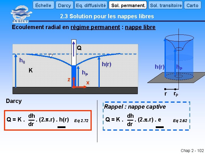 Échelle Darcy Eq. diffusivité Sol. permanent. Sol. transitoire Carto 2. 3 Solution pour les