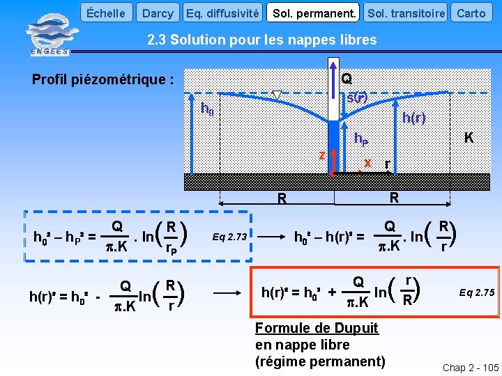 Échelle Darcy Eq. diffusivité Sol. permanent. Sol. transitoire Carto 2. 3 Solution pour les