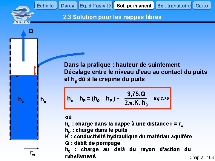 Échelle Darcy Eq. diffusivité Sol. permanent. Sol. transitoire Carto 2. 3 Solution pour les