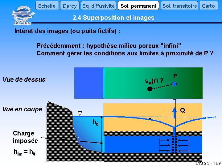 Échelle Darcy Eq. diffusivité Sol. permanent. Sol. transitoire Carto 2. 4 Superposition et images