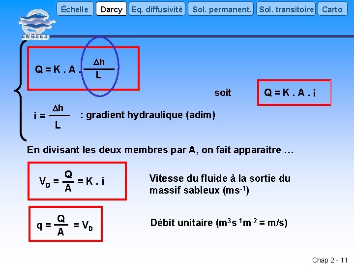 Échelle Q = K. A. Darcy Eq. diffusivité Sol. permanent. Sol. transitoire Carto h