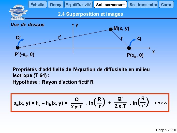 Échelle Darcy Eq. diffusivité Sol. permanent. Sol. transitoire Carto 2. 4 Superposition et images