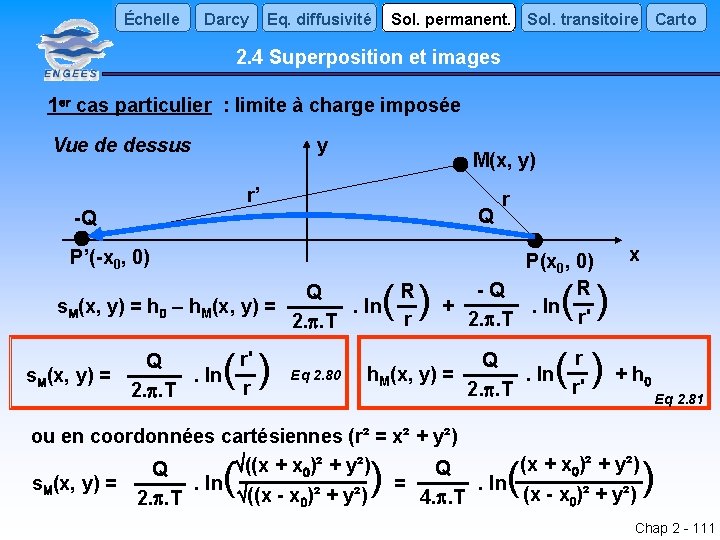 Échelle Darcy Sol. permanent. Sol. transitoire Carto Eq. diffusivité 2. 4 Superposition et images