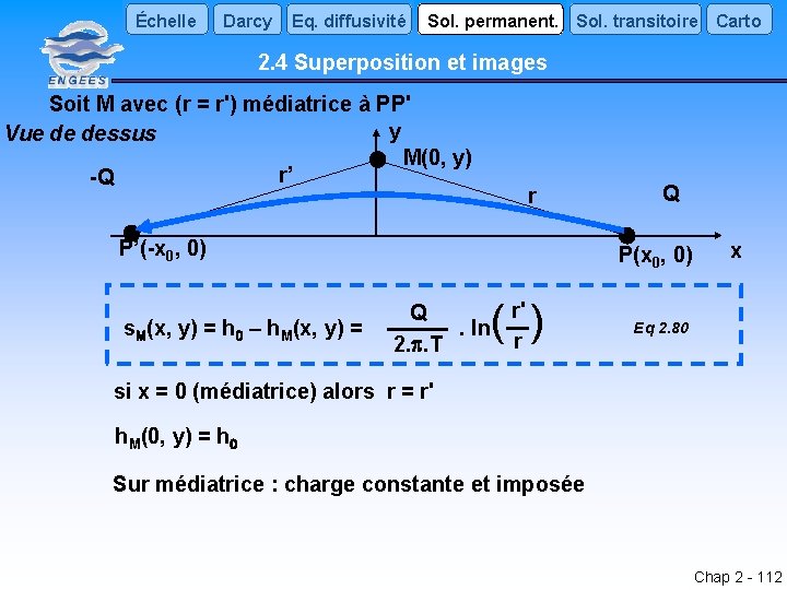 Échelle Darcy Eq. diffusivité Sol. permanent. Sol. transitoire Carto 2. 4 Superposition et images