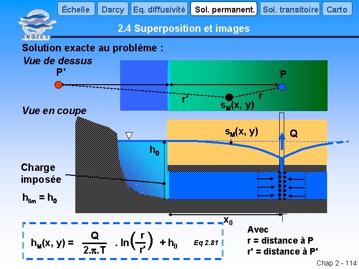 Échelle Darcy Eq. diffusivité Sol. permanent. Sol. transitoire Carto 2. 4 Superposition et images