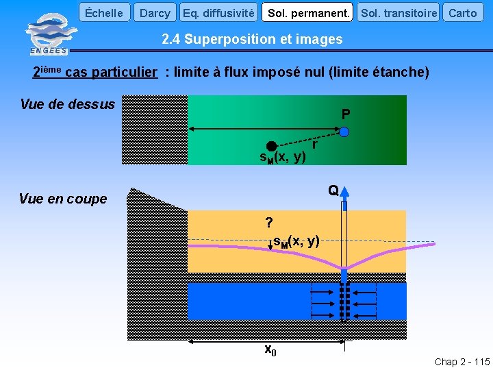 Échelle Darcy Eq. diffusivité Sol. permanent. Sol. transitoire Carto 2. 4 Superposition et images