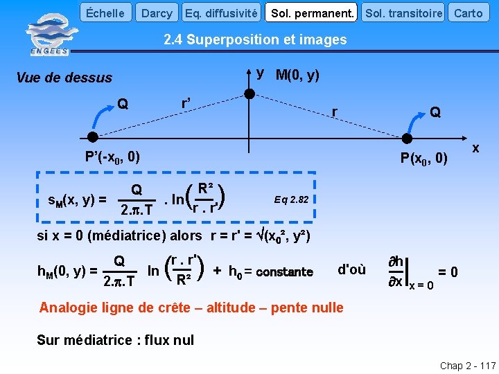 Échelle Darcy Eq. diffusivité Sol. permanent. Sol. transitoire Carto 2. 4 Superposition et images