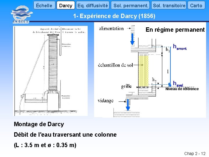 Échelle Darcy Eq. diffusivité Sol. permanent. Sol. transitoire Carto 1 - Expérience de Darcy