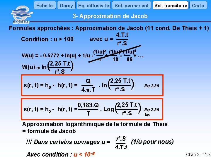 Échelle Darcy Eq. diffusivité Sol. permanent. Sol. transitoire Carto 3 - Approximation de Jacob