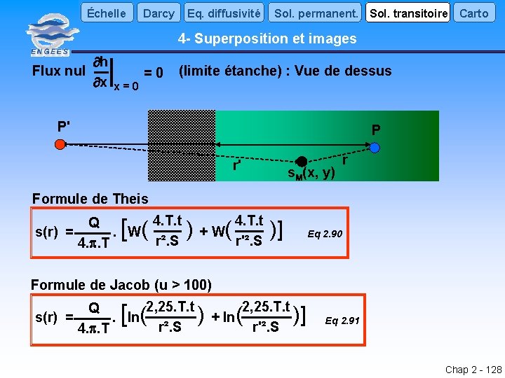 Échelle Darcy Eq. diffusivité Sol. permanent. Sol. transitoire Carto 4 - Superposition et images