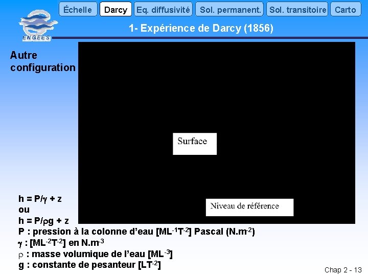 Échelle Darcy Eq. diffusivité Sol. permanent. Sol. transitoire Carto 1 - Expérience de Darcy