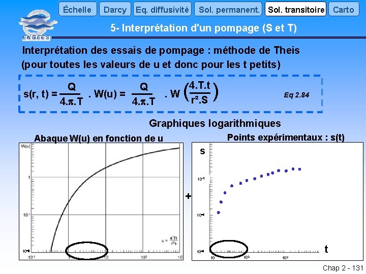 Échelle Darcy Eq. diffusivité Sol. permanent. Sol. transitoire Carto 5 - Interprétation d'un pompage