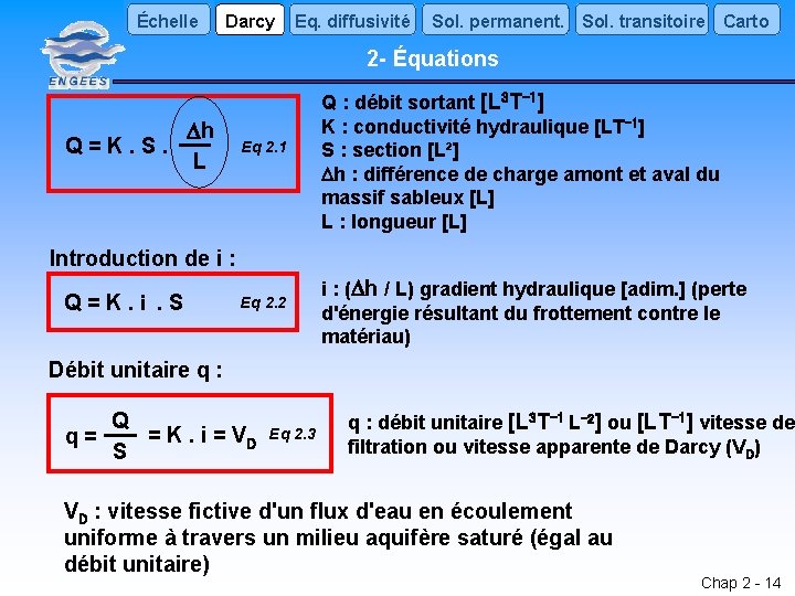 Échelle Darcy Eq. diffusivité Sol. permanent. Sol. transitoire Carto 2 - Équations Q =