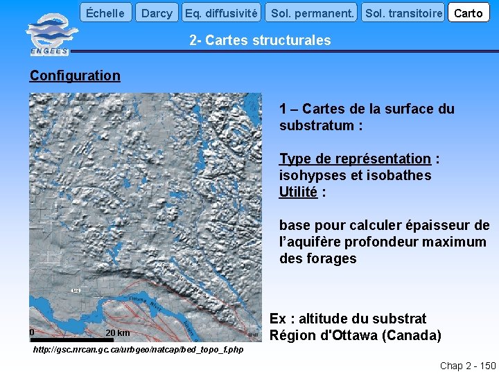 Échelle Darcy Eq. diffusivité Sol. permanent. Sol. transitoire Carto 2 - Cartes structurales Configuration