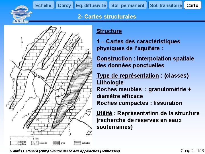 Échelle Darcy Eq. diffusivité Sol. permanent. Sol. transitoire Carto 2 - Cartes structurales Structure